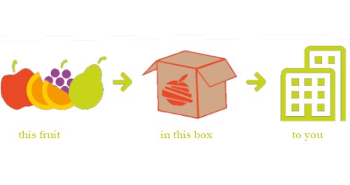Everything you need to know about Delivery!